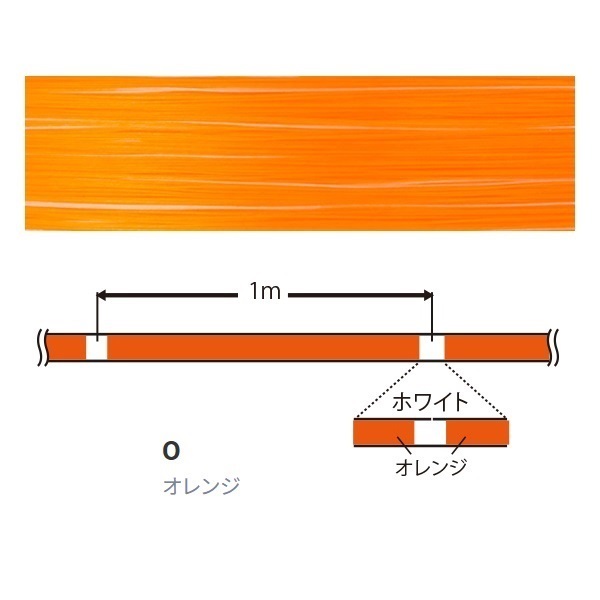 アーマード F エギング